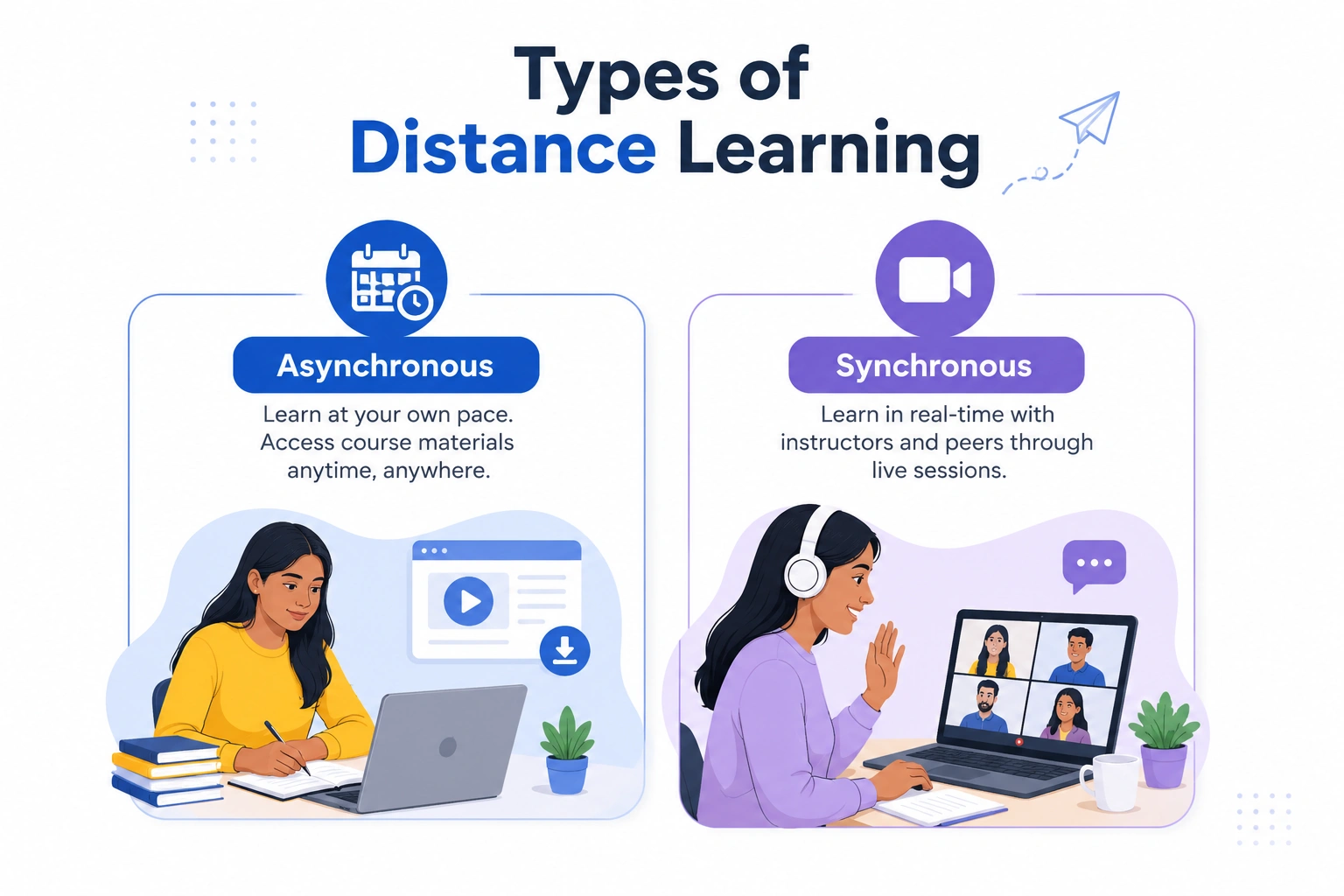 Types of Distance Learning